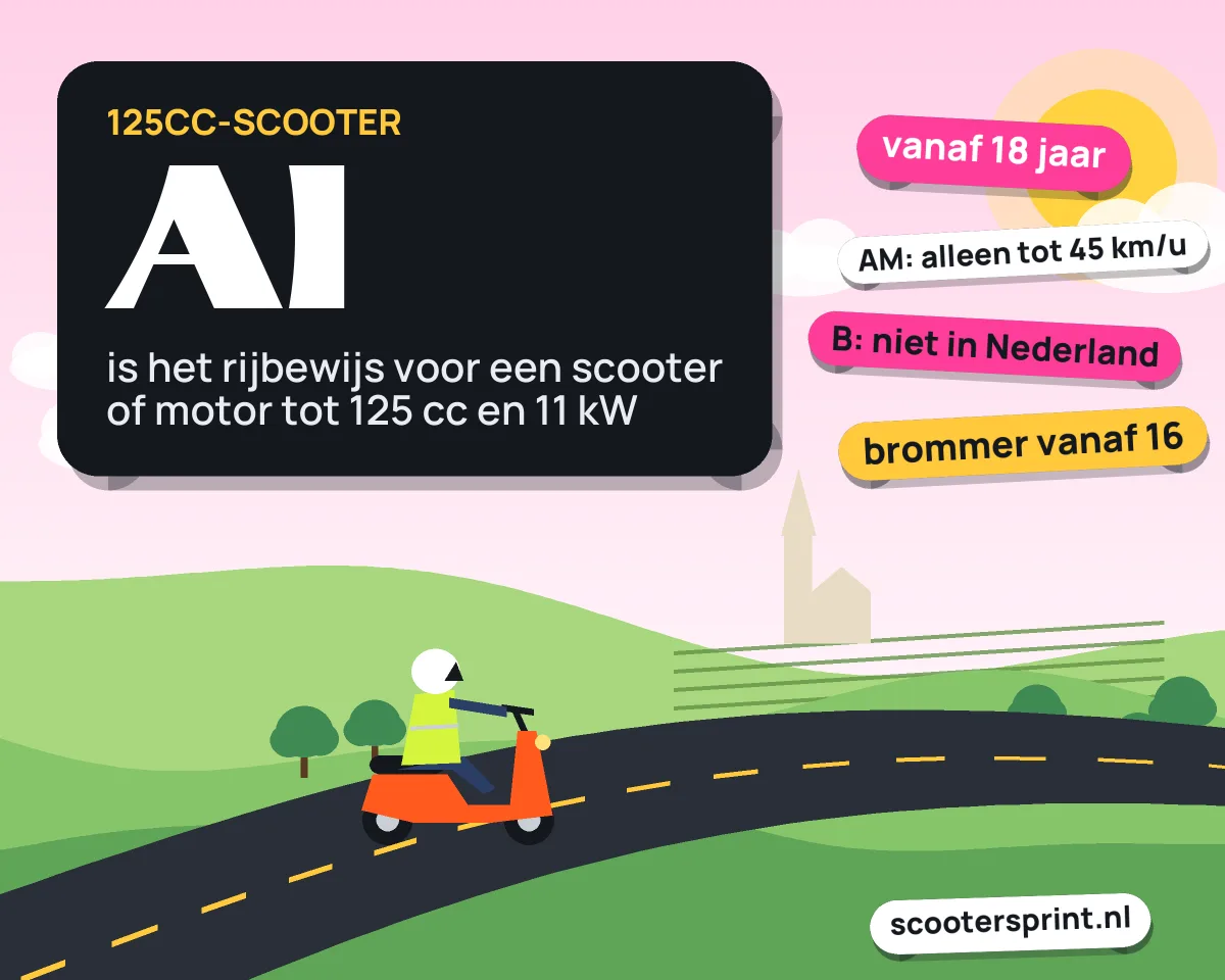 Infographic: voor een 125cc-scooter heb je rijbewijs A1 nodig, vanaf 18 jaar