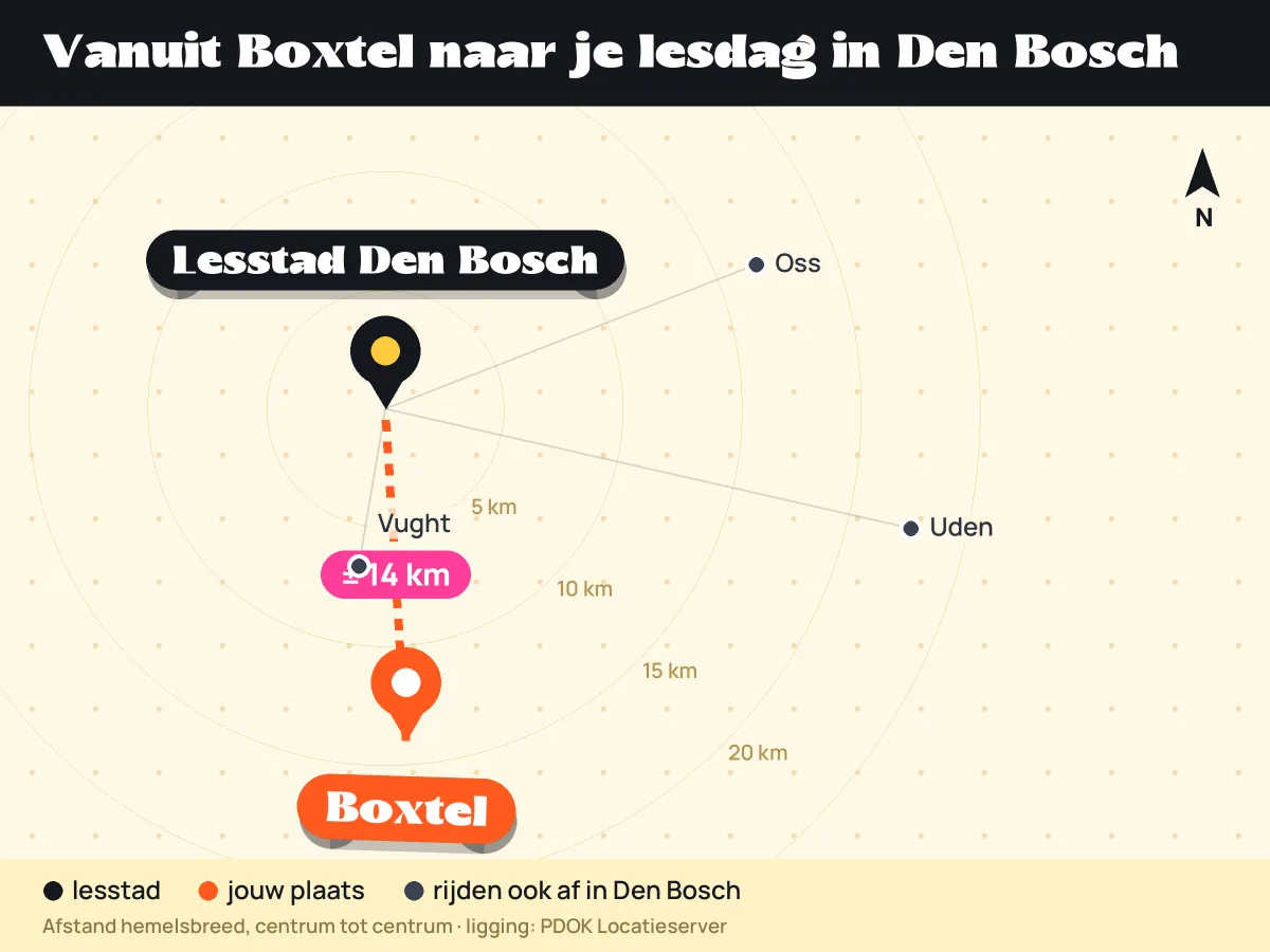 Kaart: ligging van Boxtel ten opzichte van lesstad Den Bosch en andere plaatsen die in Den Bosch afrijden