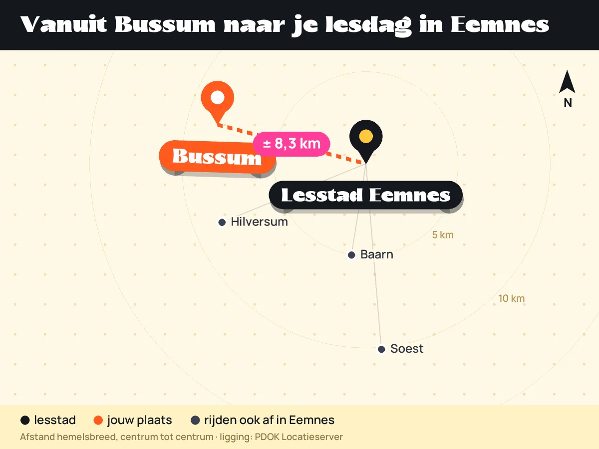Kaart: ligging van Bussum ten opzichte van lesstad Eemnes en andere plaatsen die in Eemnes afrijden