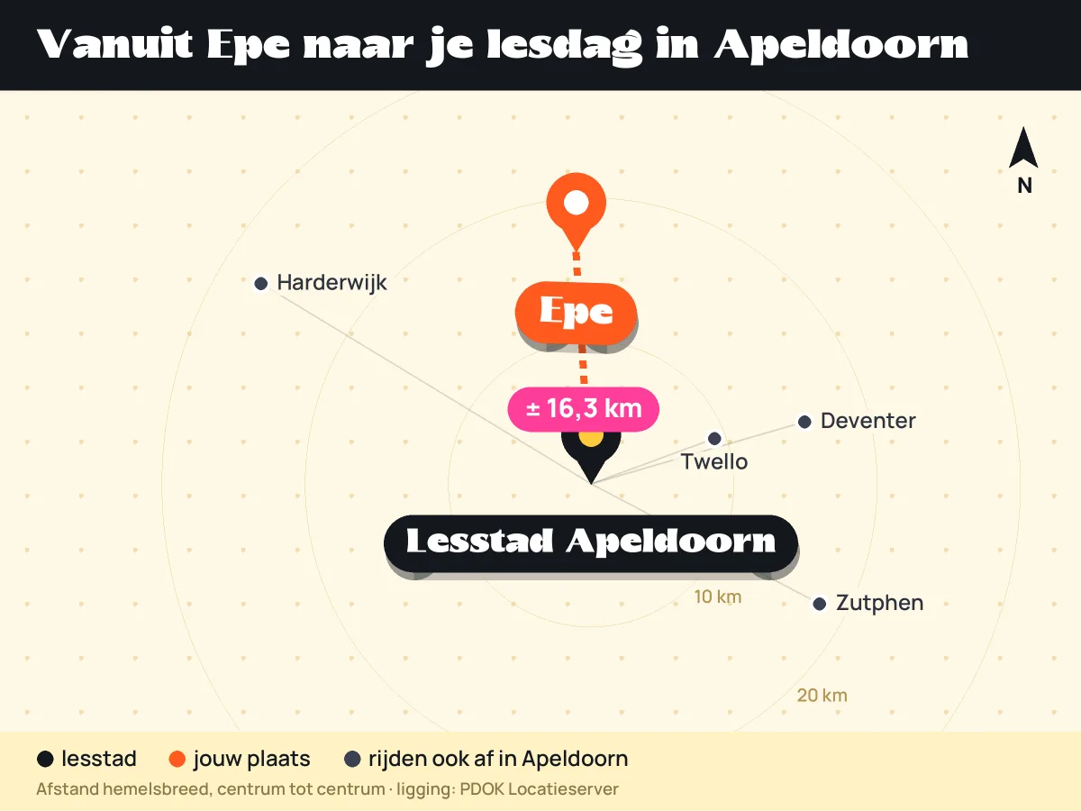 Kaart: ligging van Epe ten opzichte van lesstad Apeldoorn en andere plaatsen die in Apeldoorn afrijden