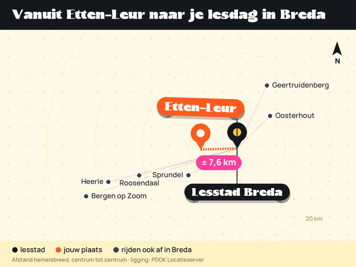 Kaart: ligging van Etten-Leur ten opzichte van lesstad Breda en andere plaatsen die in Breda afrijden