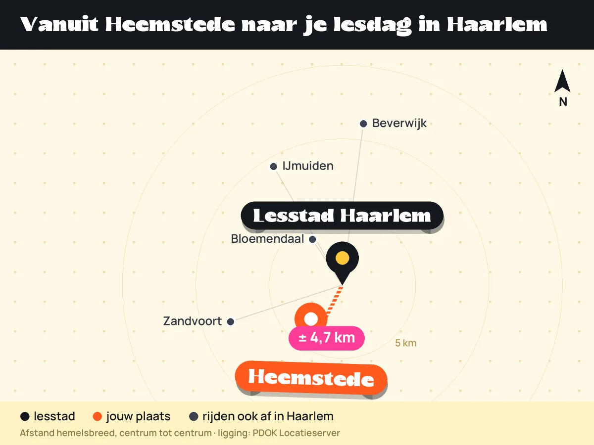 Kaart: ligging van Heemstede ten opzichte van lesstad Haarlem en andere plaatsen die in Haarlem afrijden