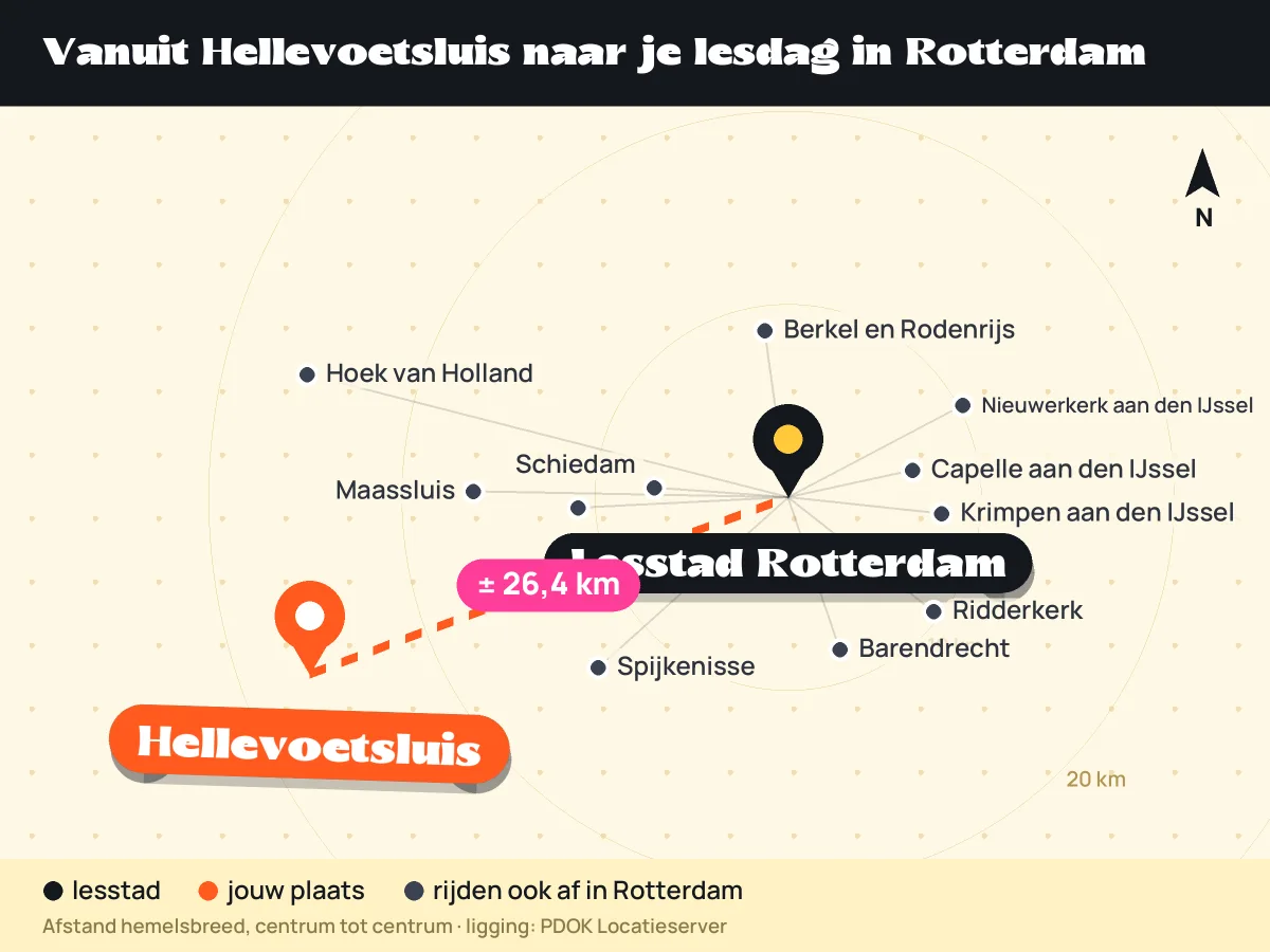 Kaart: ligging van Hellevoetsluis ten opzichte van lesstad Rotterdam en andere plaatsen die in Rotterdam afrijden