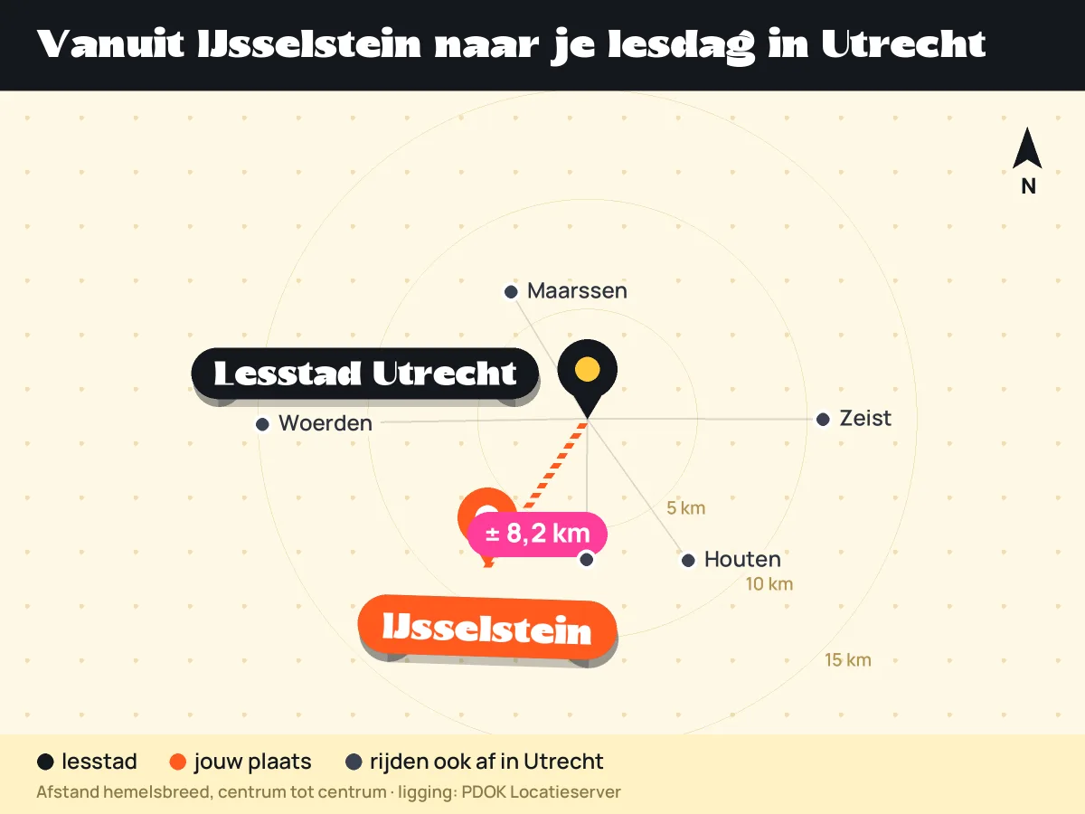 Kaart: ligging van IJsselstein ten opzichte van lesstad Utrecht en andere plaatsen die in Utrecht afrijden