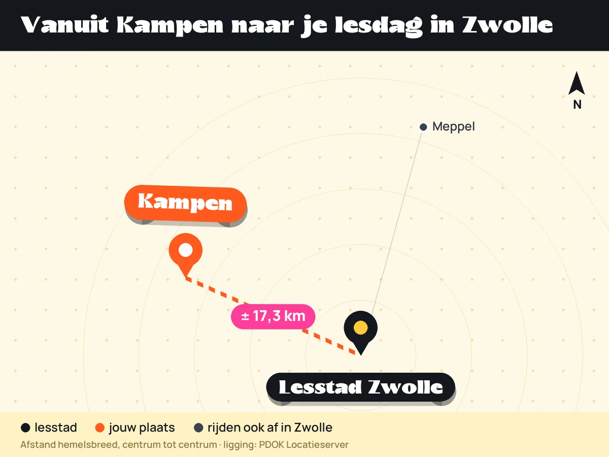Kaart: ligging van Kampen ten opzichte van lesstad Zwolle en andere plaatsen die in Zwolle afrijden