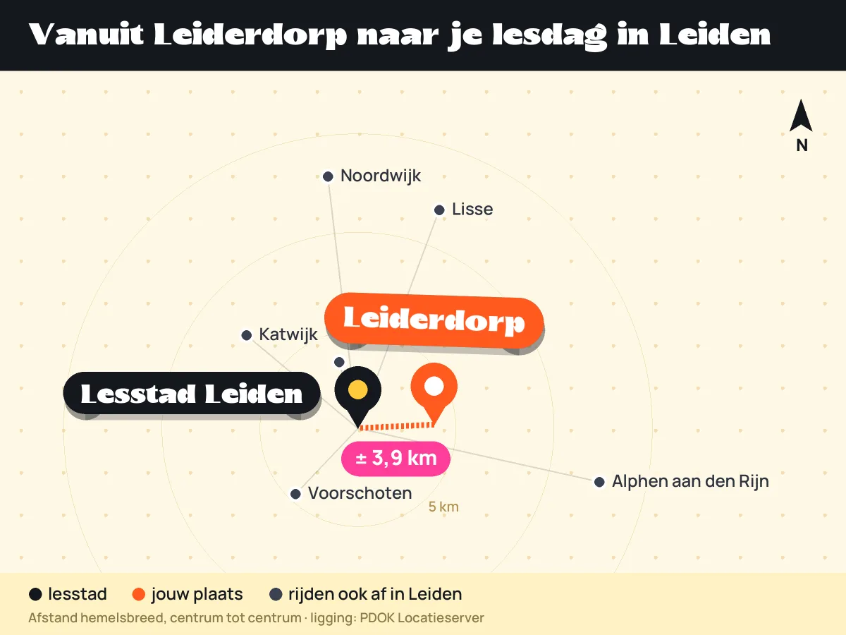 Kaart: ligging van Leiderdorp ten opzichte van lesstad Leiden en andere plaatsen die in Leiden afrijden