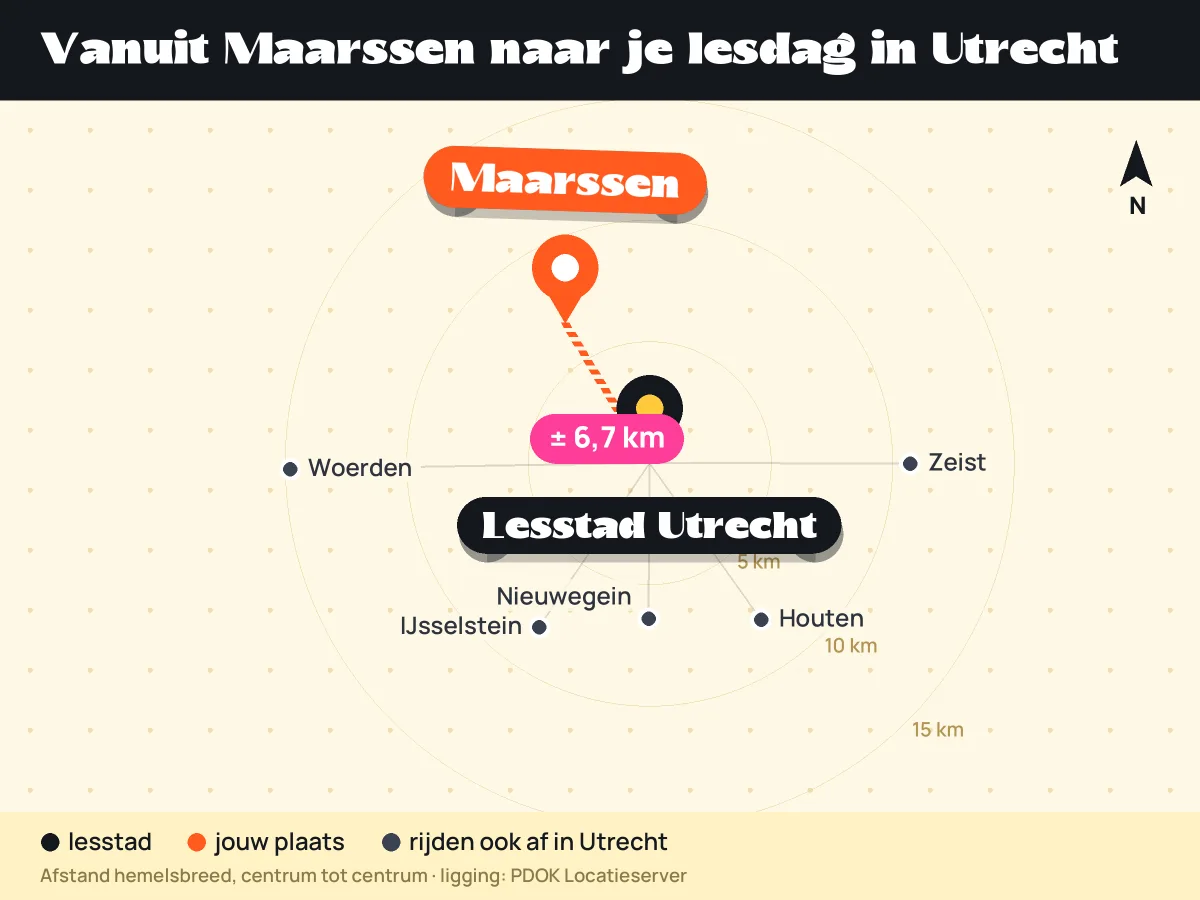 Kaart: ligging van Maarssen ten opzichte van lesstad Utrecht en andere plaatsen die in Utrecht afrijden