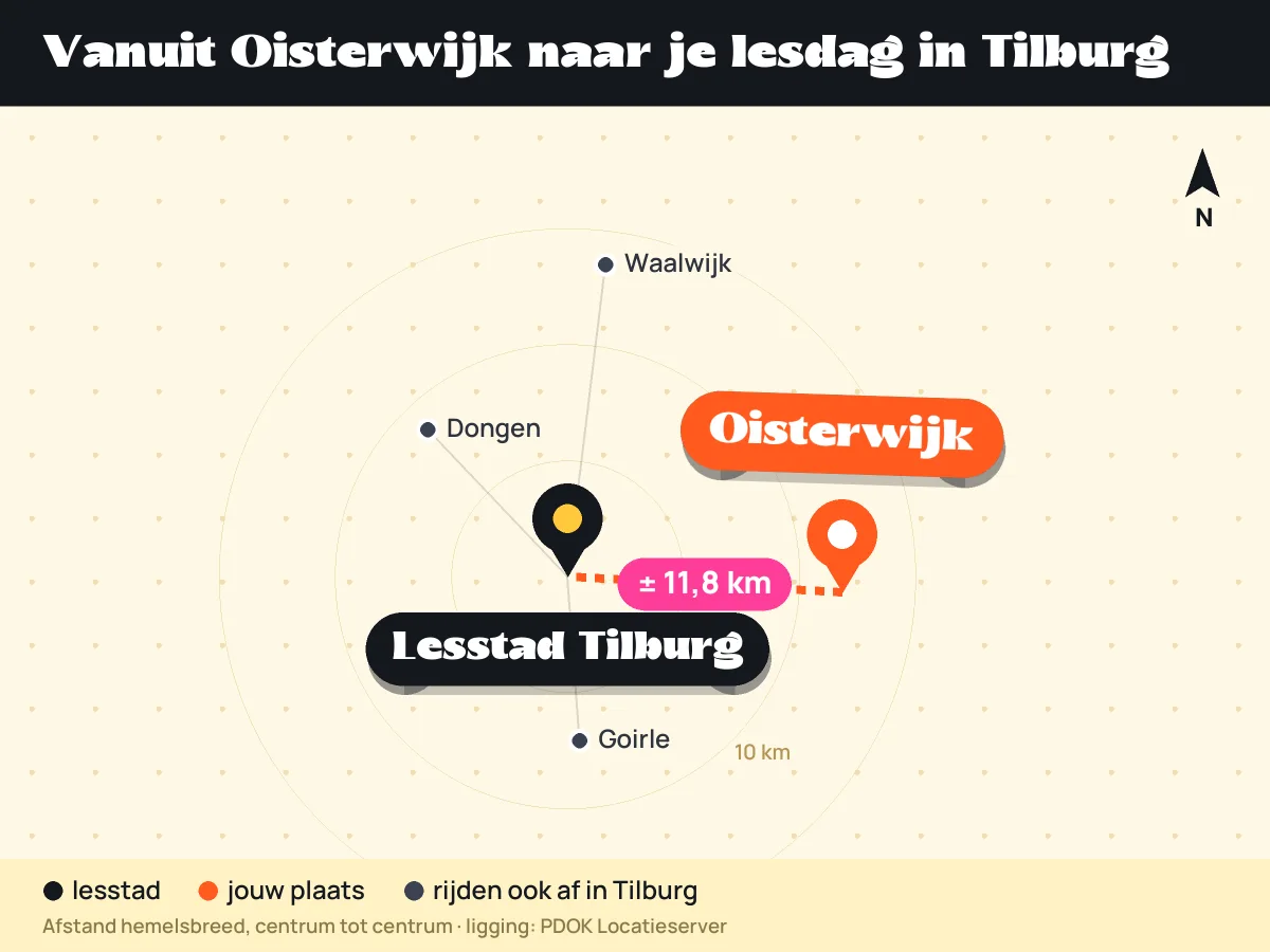 Kaart: ligging van Oisterwijk ten opzichte van lesstad Tilburg en andere plaatsen die in Tilburg afrijden