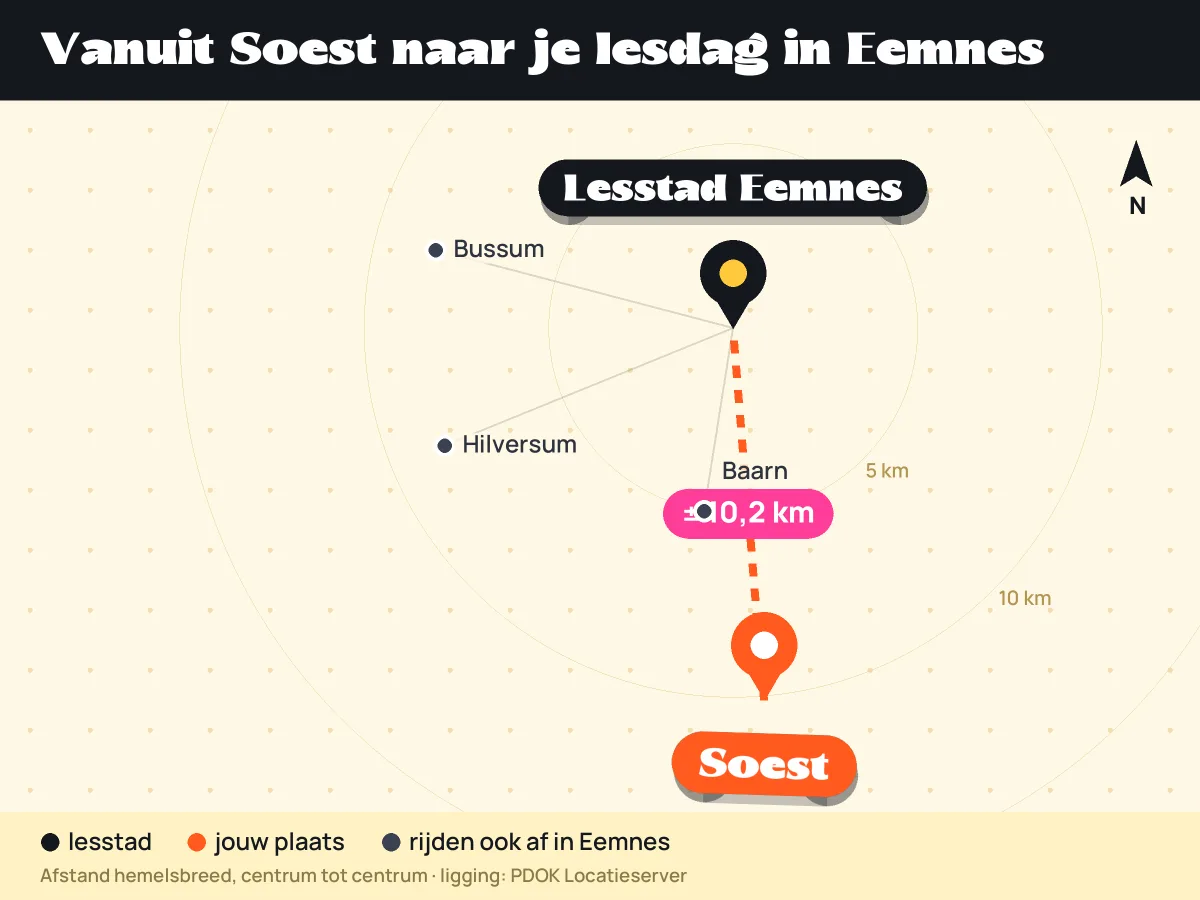 Kaart: ligging van Soest ten opzichte van lesstad Eemnes en andere plaatsen die in Eemnes afrijden
