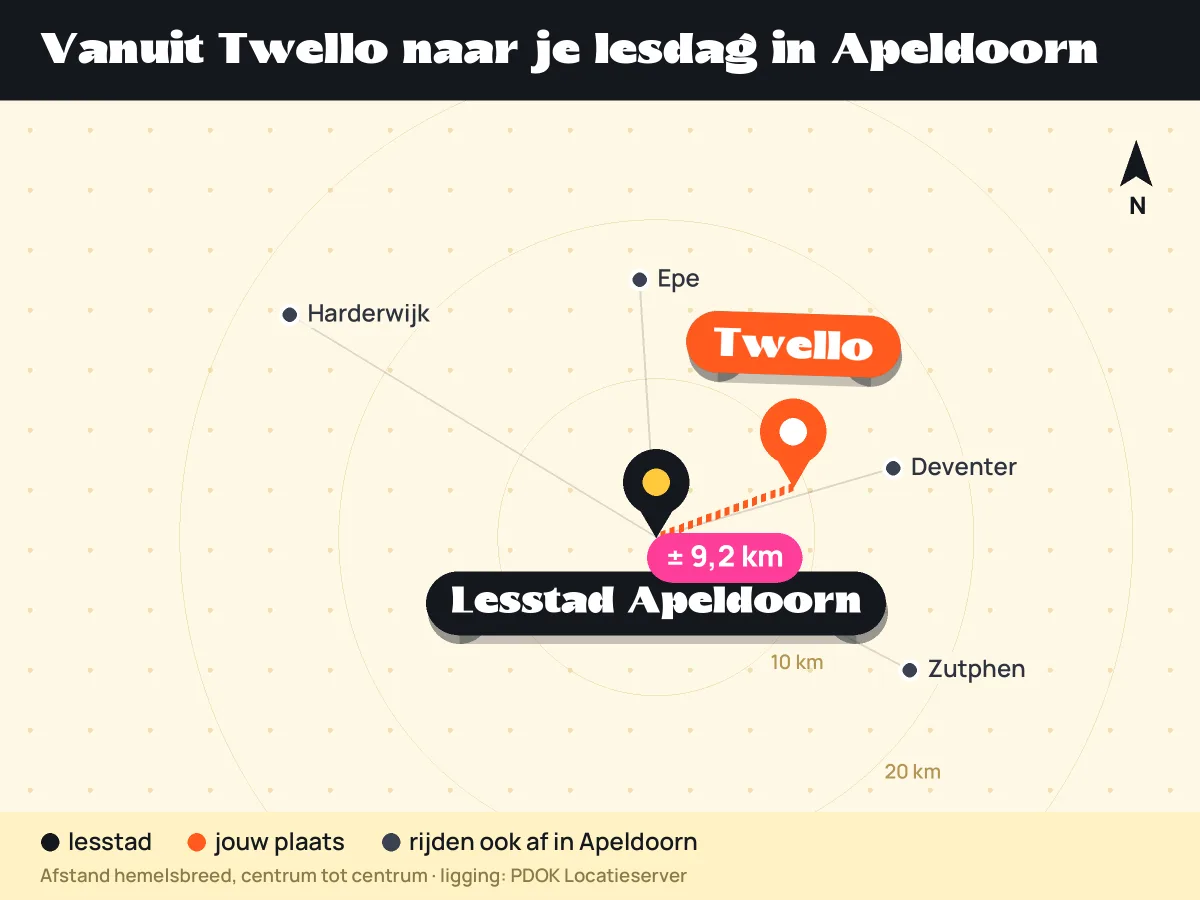 Kaart: ligging van Twello ten opzichte van lesstad Apeldoorn en andere plaatsen die in Apeldoorn afrijden