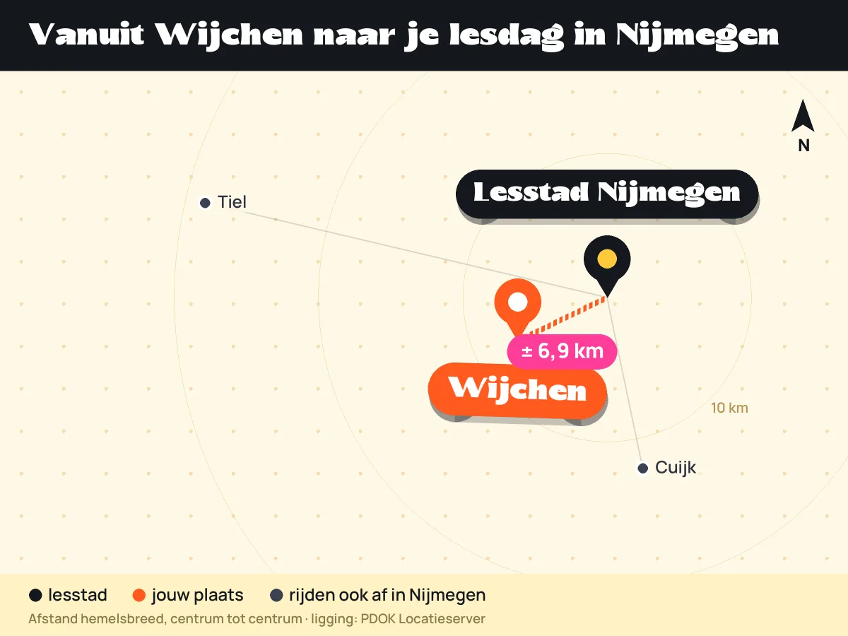 Kaart: ligging van Wijchen ten opzichte van lesstad Nijmegen en andere plaatsen die in Nijmegen afrijden